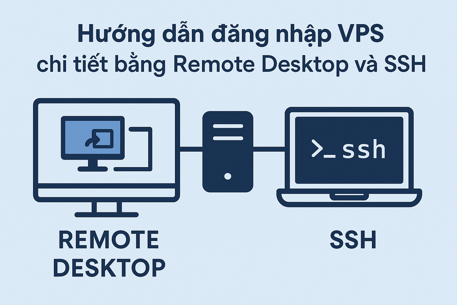 Hướng dẫn đăng nhập VPS bằng SSH Hướng dẫn đăng nhập VPS bằng SSH